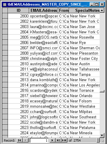  2,754 Nation-Wide Agency Email Addresses For Job-Seekers 